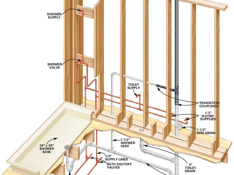 Bathroom Vent Pipe Size