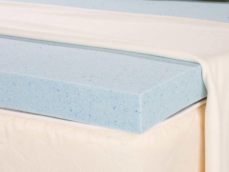 Best Gel Memory Foam Mattress